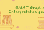 GMAT Integrated Reasoning: Graphics Interpretation Practice Test