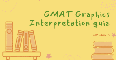 GMAT Integrated Reasoning: Graphics Interpretation Practice Test